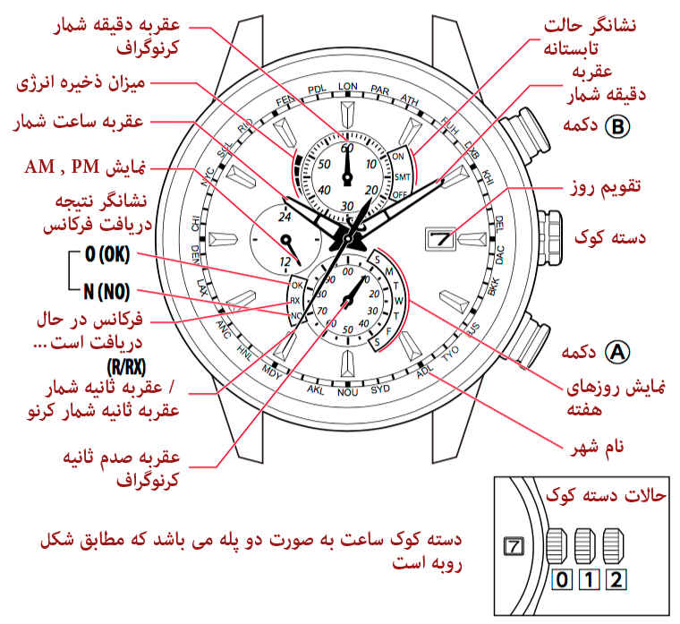 آشنایی با مشخصات صفحه و کلیدهای ساعت سیتیزن H800: