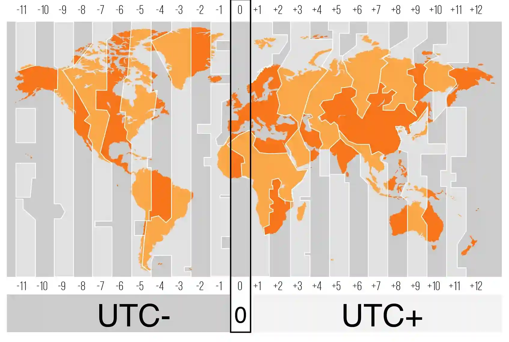 ساعت جهانی 1 ساعت جهانی UTC
